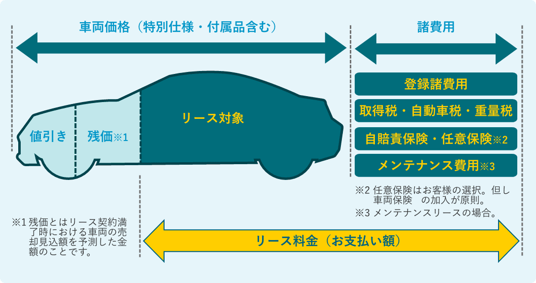 リース料の計算イメージの画像